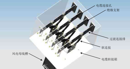 母線(xiàn)槽在風(fēng)電設(shè)施中的應(yīng)用