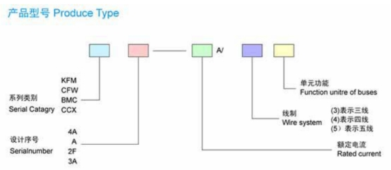 母線槽的型號都什么意思？母線槽的型號與部件介紹